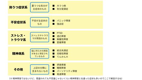 精神病|精神障害（精神疾患）の特性（代表例）｜厚生労働